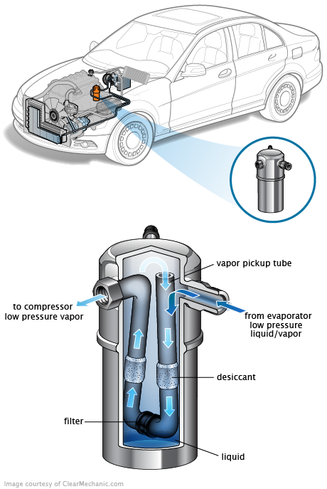 See U2UAE repair manual
